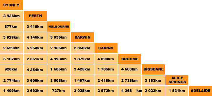 distances-villes-australie